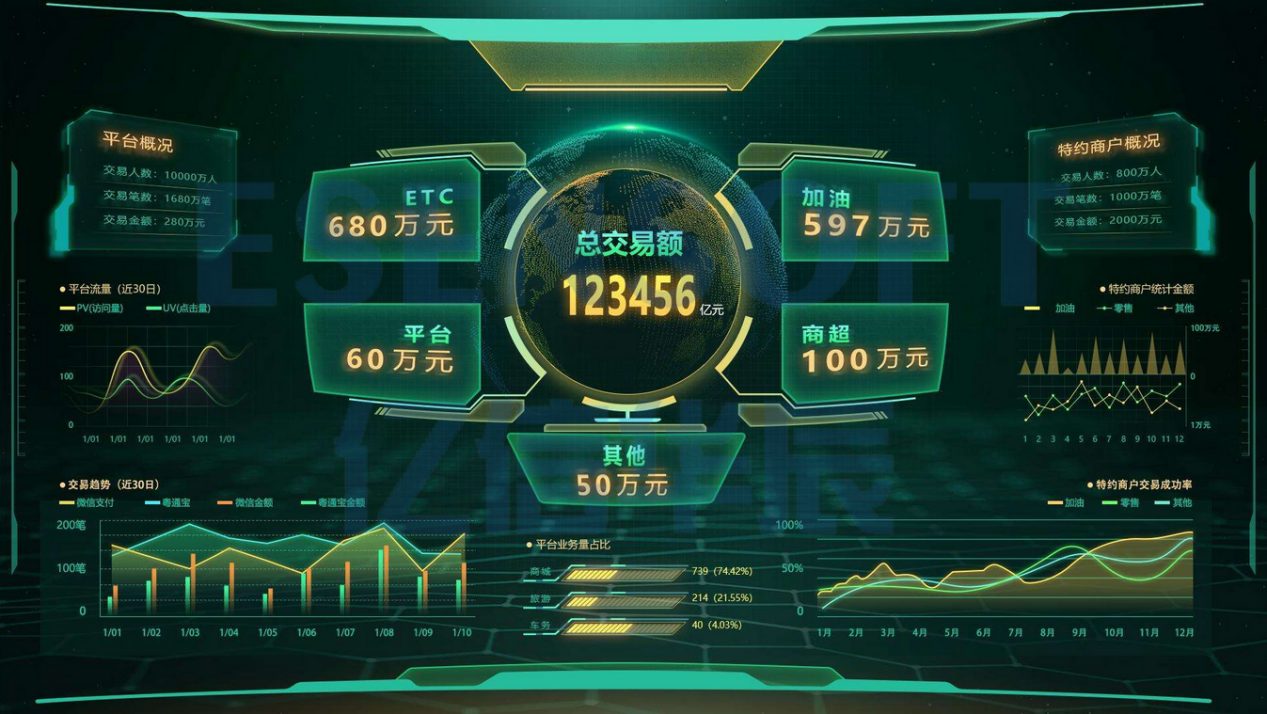 BI系統(tǒng)出了接入數(shù)據(jù)實(shí)現(xiàn)自動(dòng)分析之外，還有哪些厲害的功能？