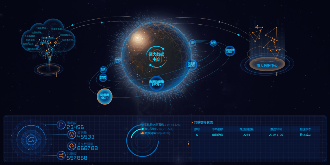 數(shù)據(jù)可視化是什么？