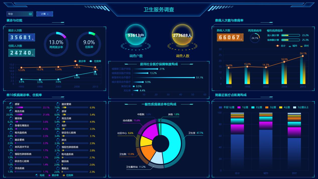 為什么別人的大屏越看越順眼？這有一本“配色秘籍”快收好