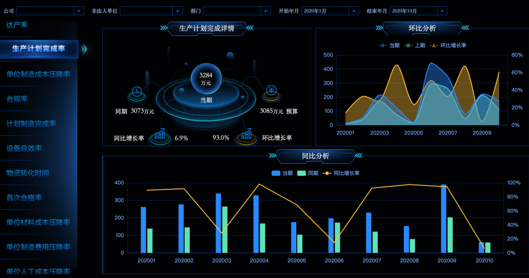 2021餐飲行業(yè)，如何利用數(shù)據(jù)分析帶來利潤暴增？