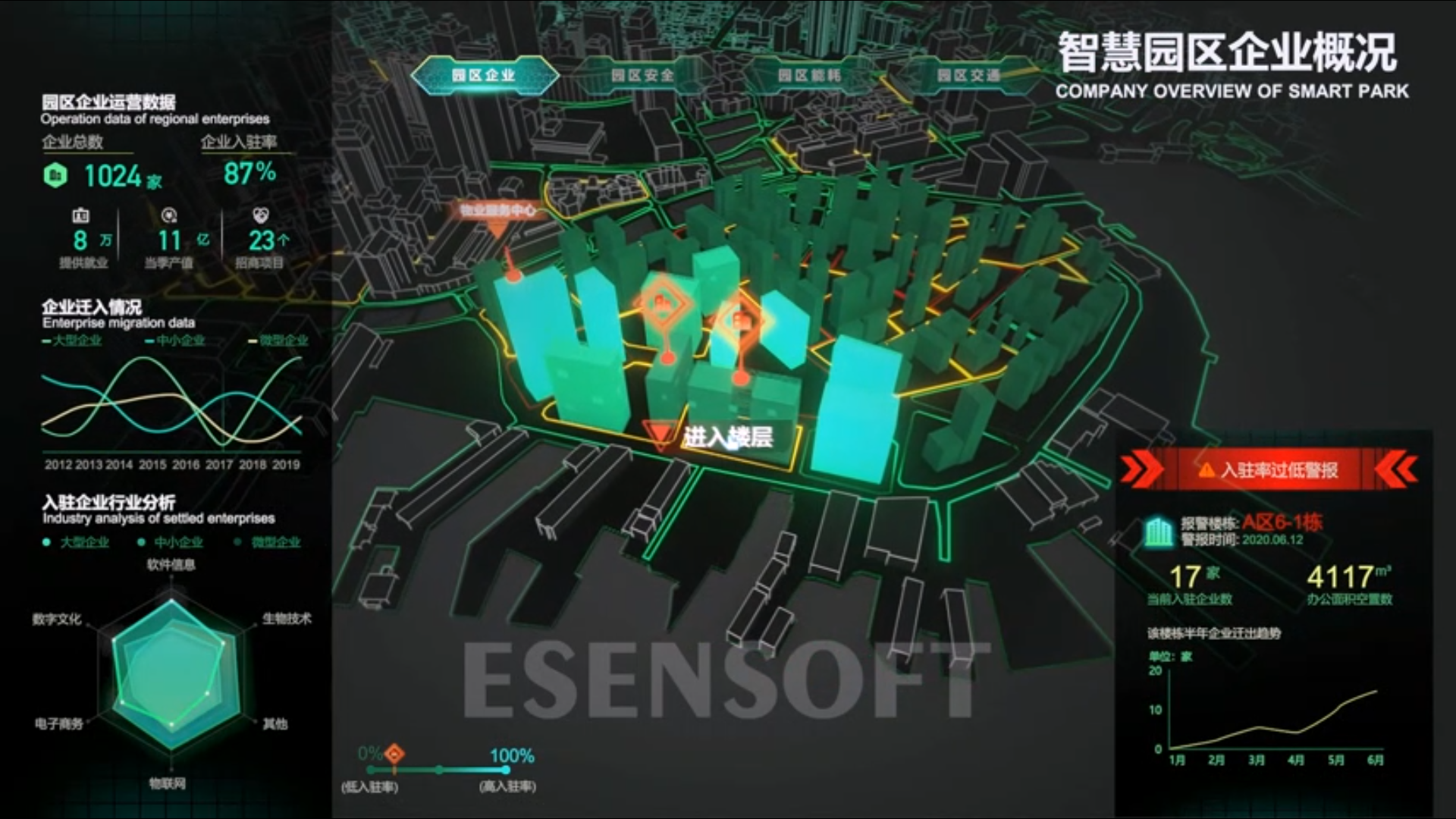 BI看板對(duì)比傳統(tǒng)數(shù)據(jù)匯報(bào)方式，有哪些優(yōu)點(diǎn)