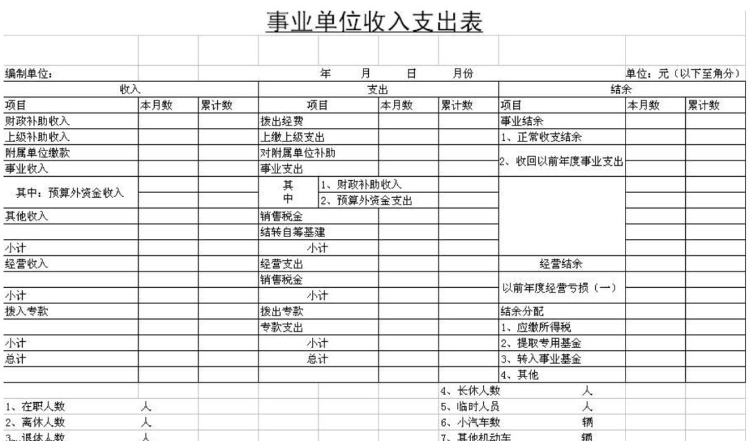 做報表還在用Excel，這個BI工具搞定各種類型報表