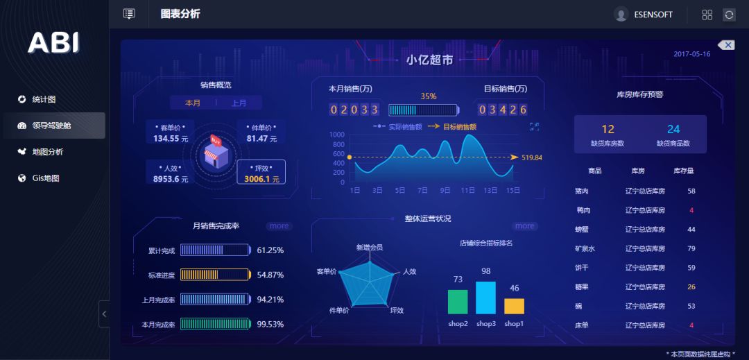 除了讓數(shù)據(jù)報表更好看，BI工具還能做什么？