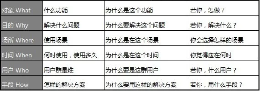 如何做產(chǎn)品市場分析？您的產(chǎn)品 BI分析指南