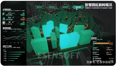 為什么需要建設(shè)智慧城市大數(shù)據(jù)中心，難點(diǎn)是什么