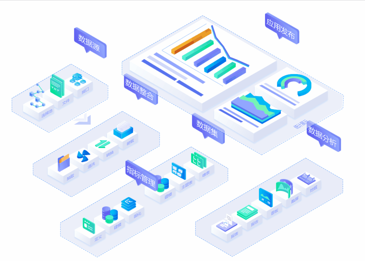 一站式數(shù)據(jù)分析平臺一站式應(yīng)用